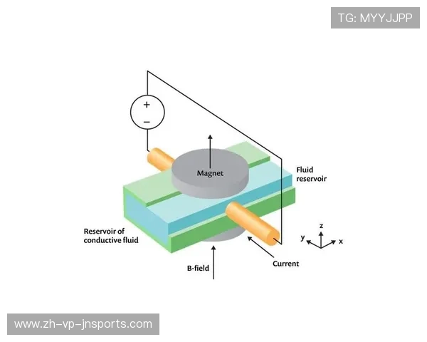 足球磁流体动力学原理能否优化足球比赛中的战术布置